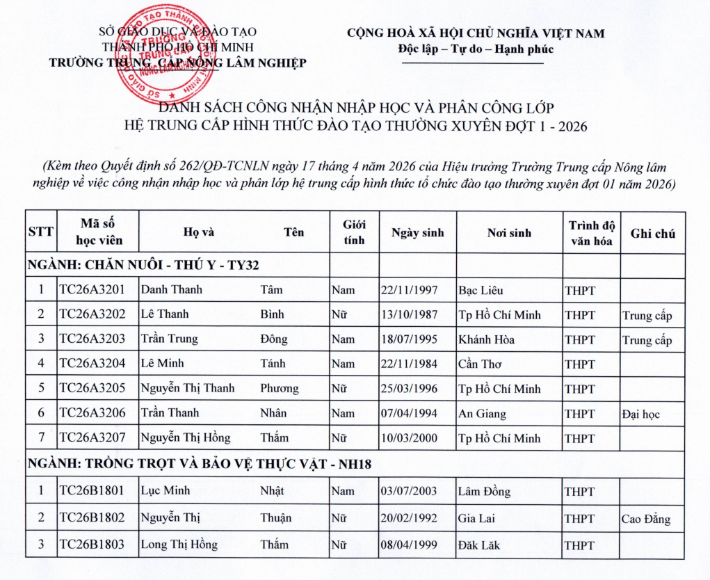 Quyết định công nhận nhập học và phân lớp hệ trung cấp đào tạo thường xuyên đợt 1 năm 2026 (TY32, NH18, KT5, ĐC15)